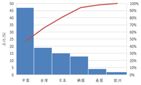 受供給側改革調整 LED産業(ye)前途光明